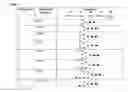 Fig. 02 - METHODS OF EVALUATING AND MAKING BIOLOGICS
