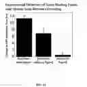 Fig. 43 - Pulsed magnetic particle imaging systems and methods