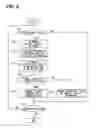 Fig. 07 - Vehicle communication control device