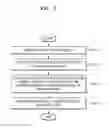 Fig. 08 - LiDAR apparatus and operating method thereof