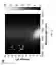 Fig. 04 - Active metasurfaces for dynamic polarization conversion