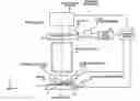 Fig. 01 - Exposure apparatus and method
