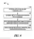 Fig. 08 - Identity management and device enrollment in a cloud service