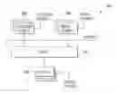 Fig. 01 - Computing device