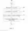 Fig. 04 - Malfunction lighting