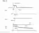 Fig. 31 - Regulator circuit including error amplifiers respectively controlling transistors having different sizes according to state of load