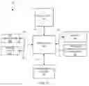 Fig. 11 - Internal architecture of a portable electronic device having ports that are offset from electronic modules