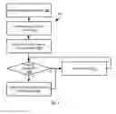 Fig. 03 - Storage scheme for a distributed storage system