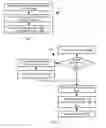 Fig. 05 - Storage scheme for a distributed storage system