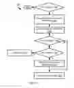Fig. 09 - Storage scheme for a distributed storage system