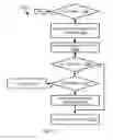 Fig. 09 - Storage scheme for a distributed storage system