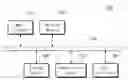 Fig. 01 - Storage device temporarily suspending internal operation to provide short read response time for read request from host