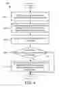 Fig. 05 - Dynamically changing sound settings of a device