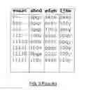 Fig. 04 - Round for reround mode in a decimal floating point instruction