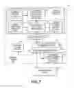 Fig. 07 - Software updating methods and systems