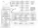 Fig. 01 - Automating identification of code snippets for library suggestion models