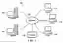 Fig. 02 - Cognitive in-memory API logging