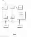 Fig. 08 - Automating identification of test cases for library suggestion models