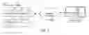 Fig. 02 - Auto completing domain names comprising multiple languages