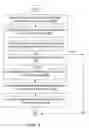 Fig. 06 - Auto completing domain names comprising multiple languages