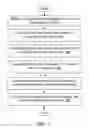 Fig. 08 - Auto completing domain names comprising multiple languages