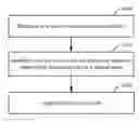 Fig. 01 - Access path optimization