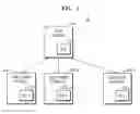 Fig. 02 - METHOD AND DEVICE FOR VERIFYING INTEGRITY BY USING TREE STRUCTURE