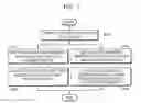 Fig. 08 - METHOD AND DEVICE FOR VERIFYING INTEGRITY BY USING TREE STRUCTURE