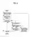 Fig. 09 - VEHICLE ALLOCATION SYSTEM AND VEHICLE ALLOCATION CONTROL SERVER