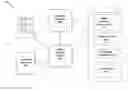 Fig. 01 - METHOD AND SYSTEM FOR SUPPLEMENTING JOB POSTINGS WITH SOCIAL NETWORK DATA