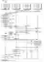 Fig. 07 - Cyber ownership transfer