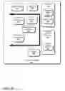 Fig. 09 - Cyber ownership transfer
