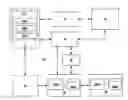 Fig. 01 - Location based authentication