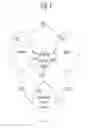 Fig. 02 - SYSTEM AND METHOD FOR FACILITATING SECURE SELF PAYMENT TRANSACTIONS OF RETAIL GOODS