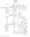 Fig. 07 - SYSTEM AND METHOD FOR FACILITATING SECURE SELF PAYMENT TRANSACTIONS OF RETAIL GOODS