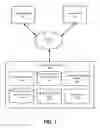 Fig. 02 - Predictive Session Analyzer for a Network System
