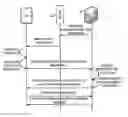 Fig. 01 - Systems and methods for checking a user into a location using a packet sequence including location information