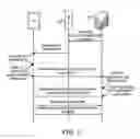 Fig. 06 - Systems and methods for checking a user into a location using a packet sequence including location information