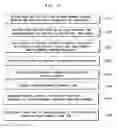 Fig. 07 - ADVERTISEMENT SYSTEM FOR VEHICLE AND ADVERTISEMENT METHOD USING THE SAME