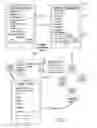 Fig. 02 - Method for delivering a custom sandwich to a patron