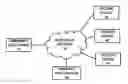 Fig. 01 - Method for creating commodity assets from unrefined commodity reserves utilizing blockchain and distributed ledger technology