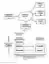 Fig. 02 - Method for creating commodity assets from unrefined commodity reserves utilizing blockchain and distributed ledger technology