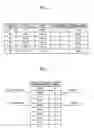 Fig. 06 - Graphics processing unit that performs path rendering, and a method of operating the same