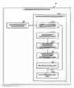 Fig. 01 - SEM inspection apparatus and pattern matching method