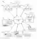 Fig. 01 - Propensity model based optimization