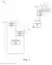 Fig. 03 - Propensity model based optimization