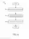 Fig. 05 - Propensity model based optimization