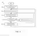 Fig. 06 - Propensity model based optimization