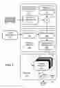 Fig. 02 - Apparatus and method for formulation and dispensing of visually customized cosmetics