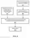 Fig. 08 - Apparatus and method for formulation and dispensing of visually customized cosmetics